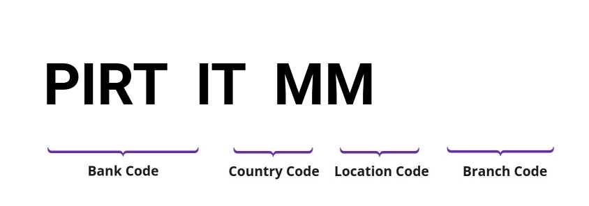 SWIFT / BIC PIRTITMM