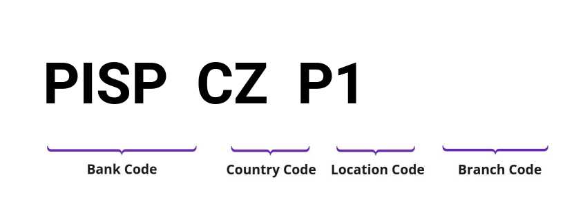 SWIFT / BIC PISPCZP1