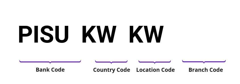 SWIFT / BIC PISUKWKW