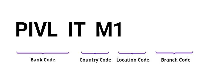 SWIFT / BIC PIVLITM1