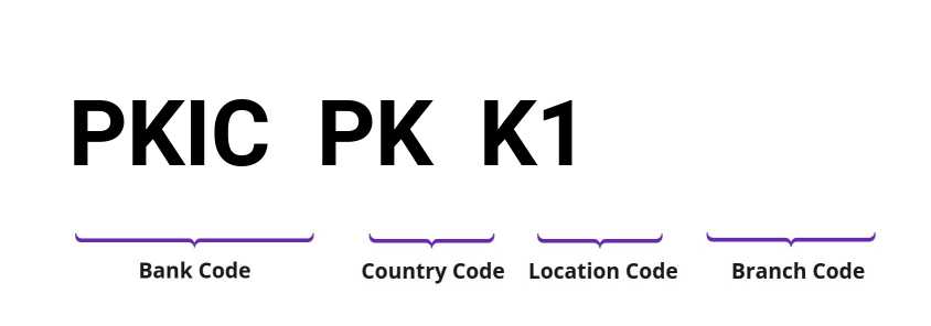 SWIFT / BIC PKICPKK1