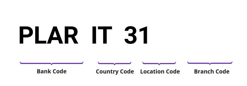SWIFT / BIC PLARIT31