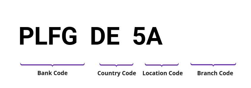 SWIFT / BIC PLFGDE5A