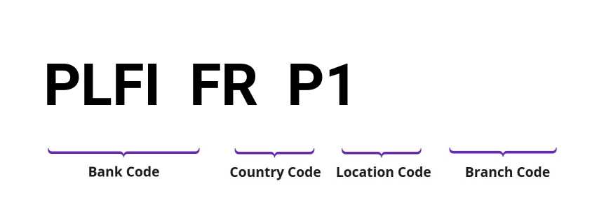 SWIFT / BIC PLFIFRP1