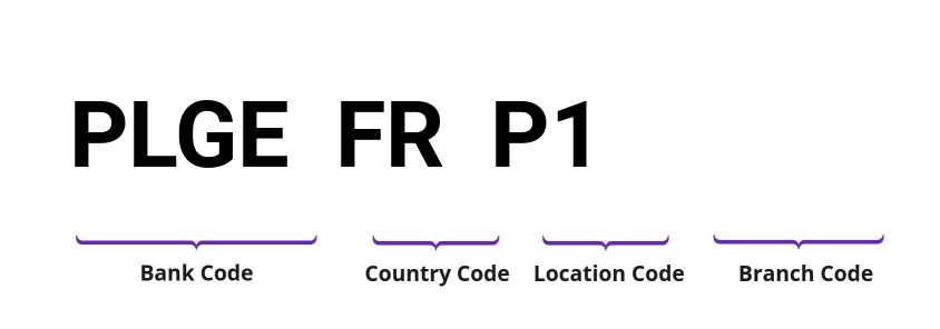 SWIFT / BIC PLGEFRP1