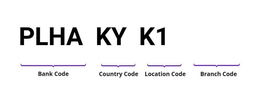 SWIFT / BIC PLHAKYK1