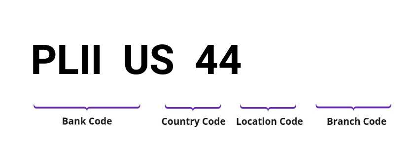 SWIFT / BIC PLIIUS44