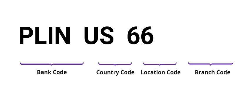 SWIFT / BIC PLINUS66