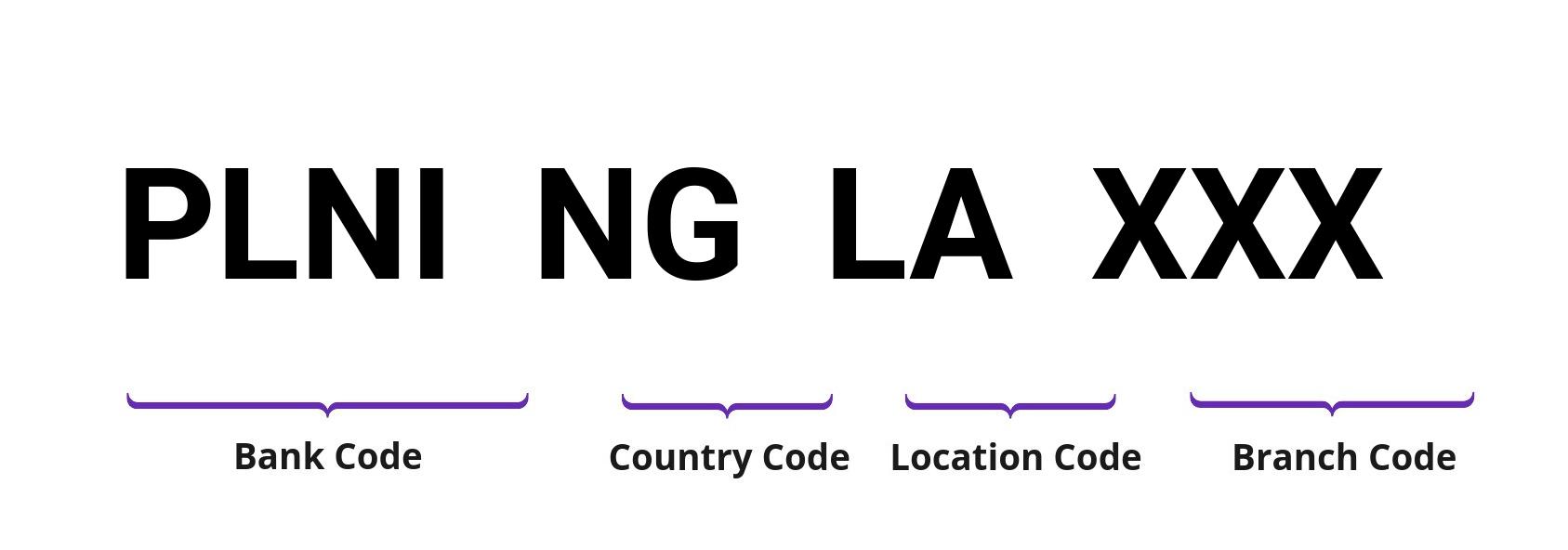 SWIFT / BIC PLNINGLA