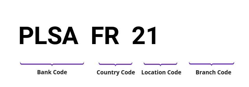SWIFT / BIC PLSAFR21