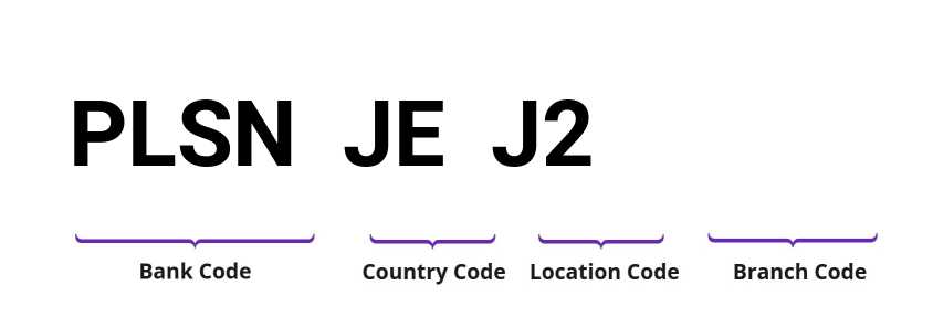 SWIFT / BIC PLSNJEJ2