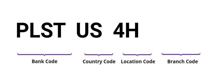 SWIFT / BIC PLSTUS4H