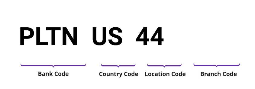 SWIFT / BIC PLTNUS44