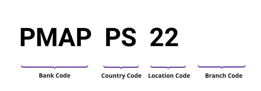 SWIFT / BIC PMAPPS22