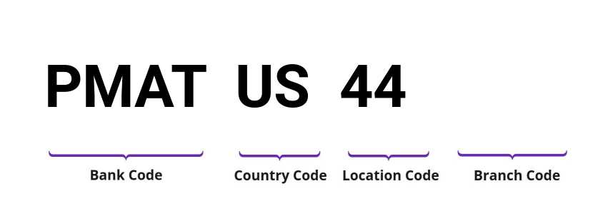 SWIFT / BIC PMATUS44