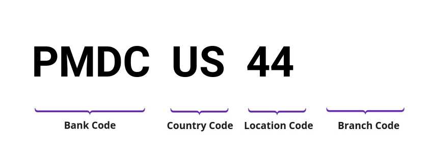 SWIFT / BIC PMDCUS44