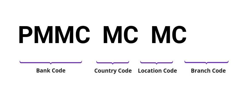 SWIFT / BIC PMMCMCMC