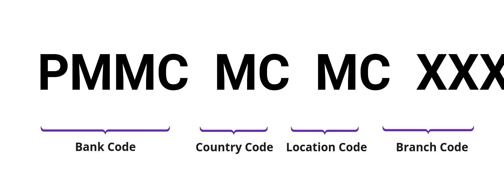 SWIFT / BIC PMMCMCMC