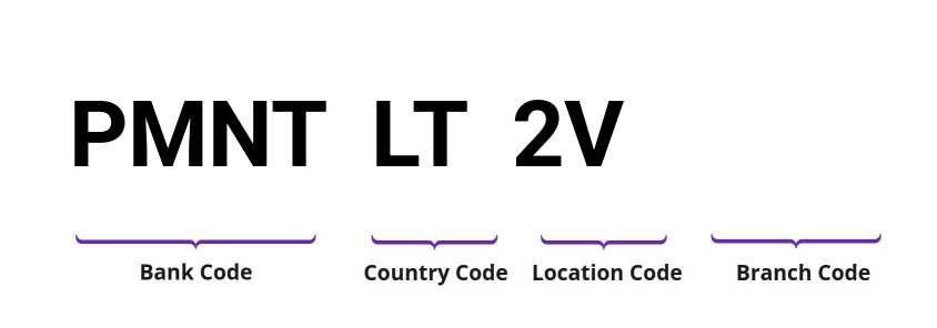 SWIFT / BIC PMNTLT2V