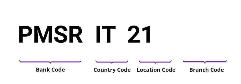 SWIFT / BIC PMSRIT21