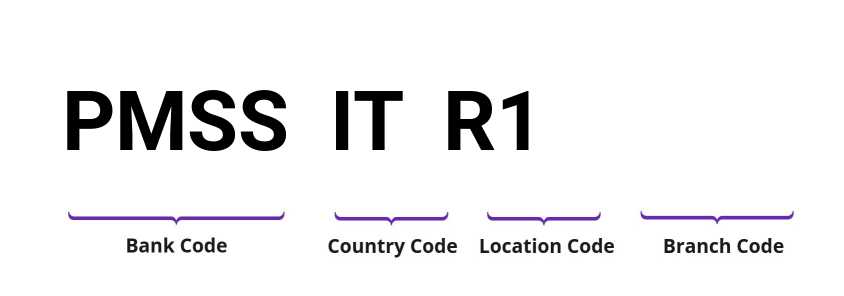 SWIFT / BIC PMSSITR1