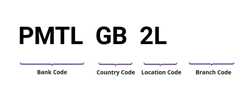 SWIFT / BIC PMTLGB2L