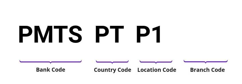 SWIFT / BIC PMTSPTP1
