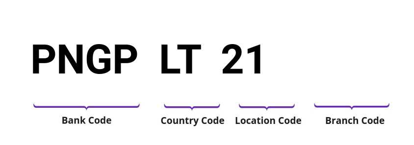 SWIFT / BIC PNGPLT21