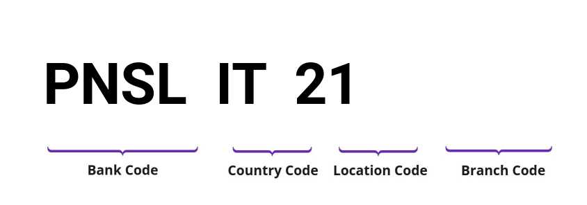 SWIFT / BIC PNSLIT21