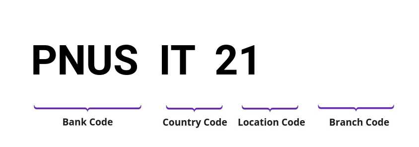 SWIFT / BIC PNUSIT21