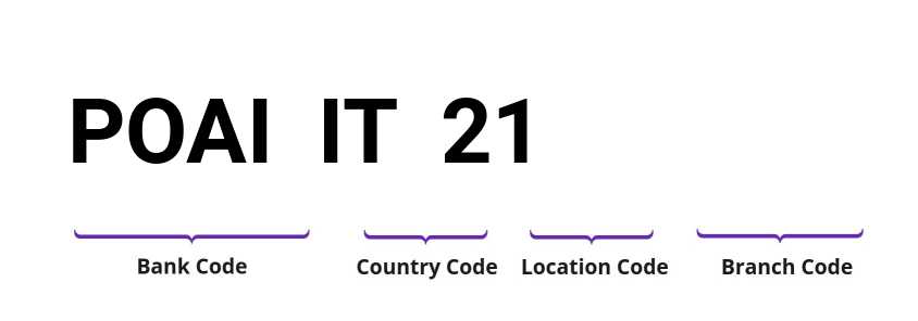 SWIFT / BIC POAIIT21