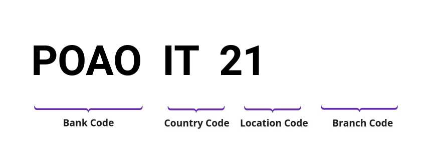 SWIFT / BIC POAOIT21