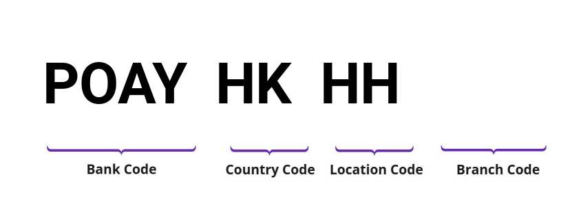 SWIFT / BIC POAYHKHH