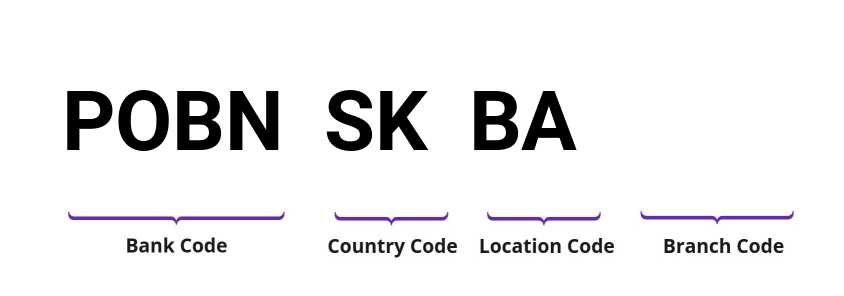 SWIFT / BIC POBNSKBA