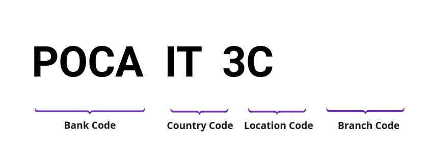 SWIFT / BIC POCAIT3C