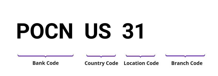 SWIFT / BIC POCNUS31