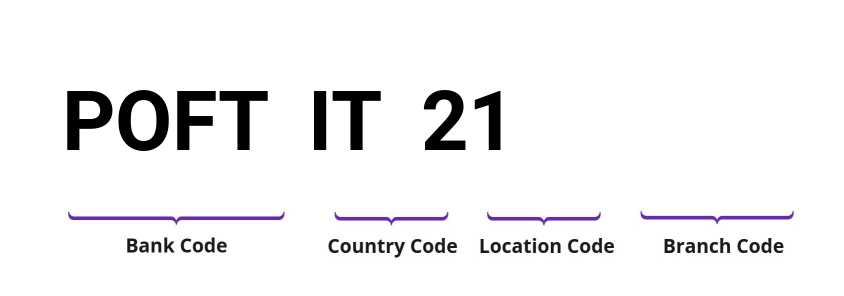 SWIFT / BIC POFTIT21
