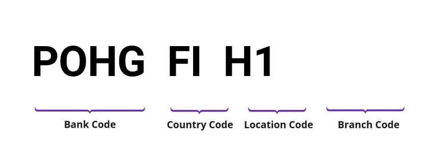 SWIFT / BIC POHGFIH1