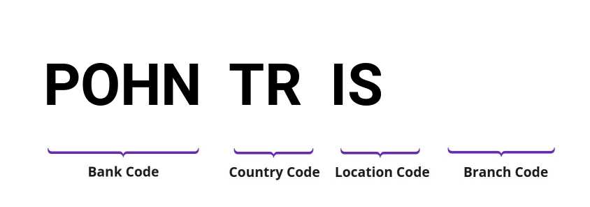SWIFT / BIC POHNTRIS
