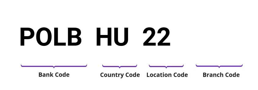 SWIFT / BIC POLBHU22