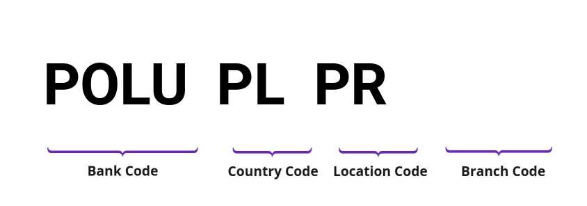 SWIFT / BIC POLUPLPR