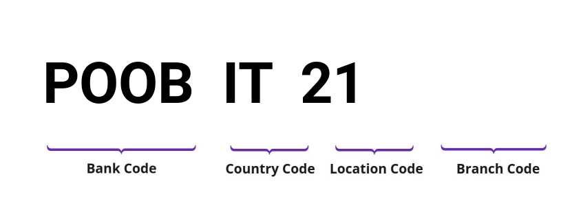 SWIFT / BIC POOBIT21