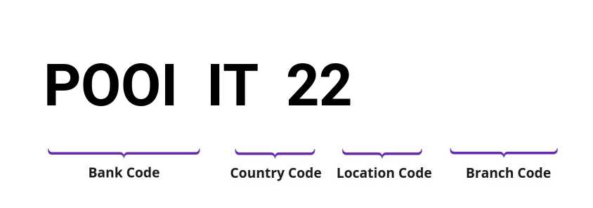 SWIFT / BIC POOIIT22