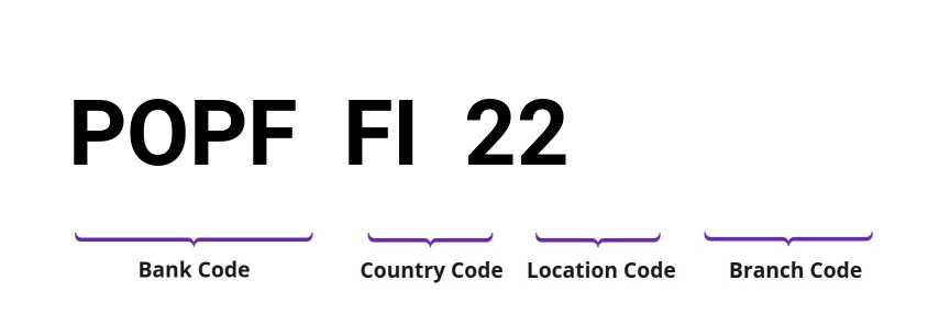 SWIFT / BIC POPFFI22