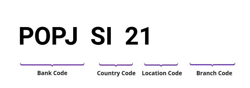 SWIFT / BIC POPJSI21