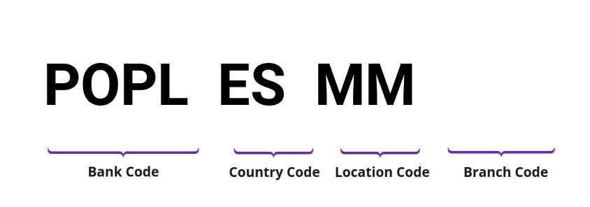 SWIFT / BIC POPLESMM