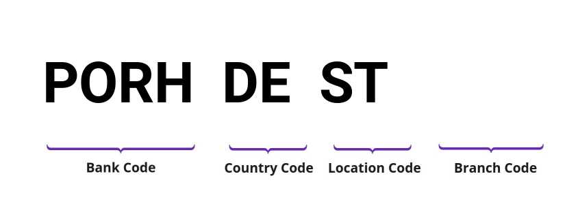 SWIFT / BIC PORHDEST