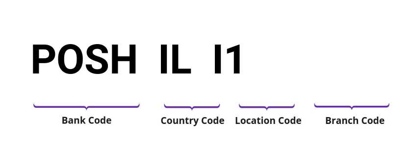 SWIFT / BIC POSHILI1