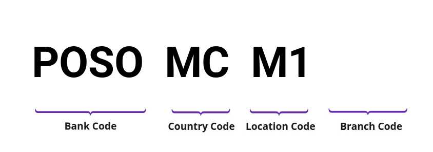 SWIFT / BIC POSOMCM1