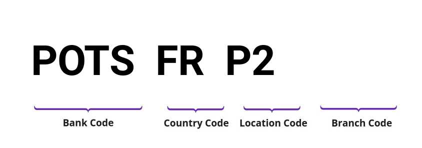 SWIFT / BIC POTSFRP2